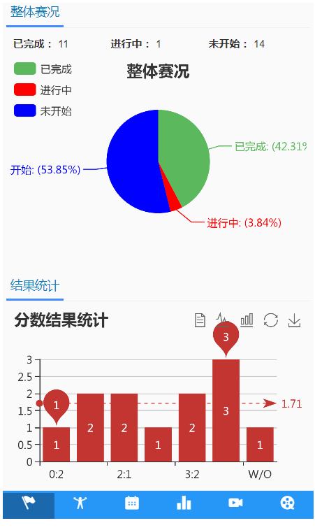 定制化开发!聚焦教培细分市场,助力教育产业发展(图3) 定制化开发!聚焦教培细分市场,助力教育产业发展(图3)